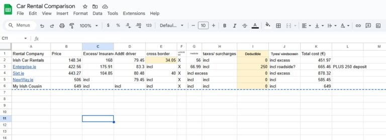 Comparing Car Rental Quotes in Ireland: How to Read Them Fairly