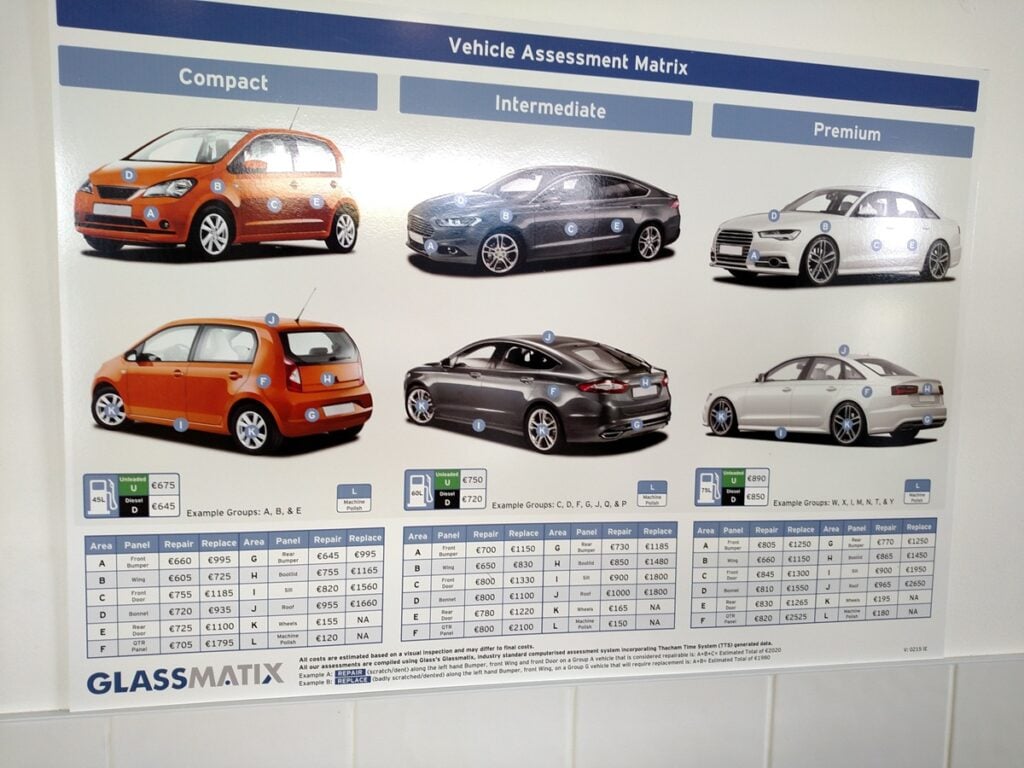 Vehicle assessment matrix